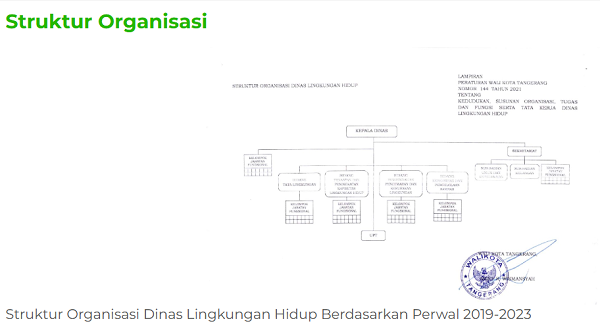 Struktur Organisasi DLH Kabupaten Sarolangun
